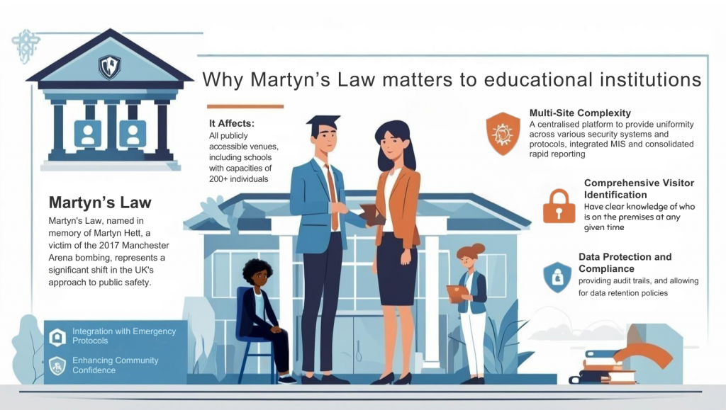 Why Martyn's Law matters to educational institutions | idXtra